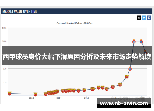 西甲球员身价大幅下滑原因分析及未来市场走势解读